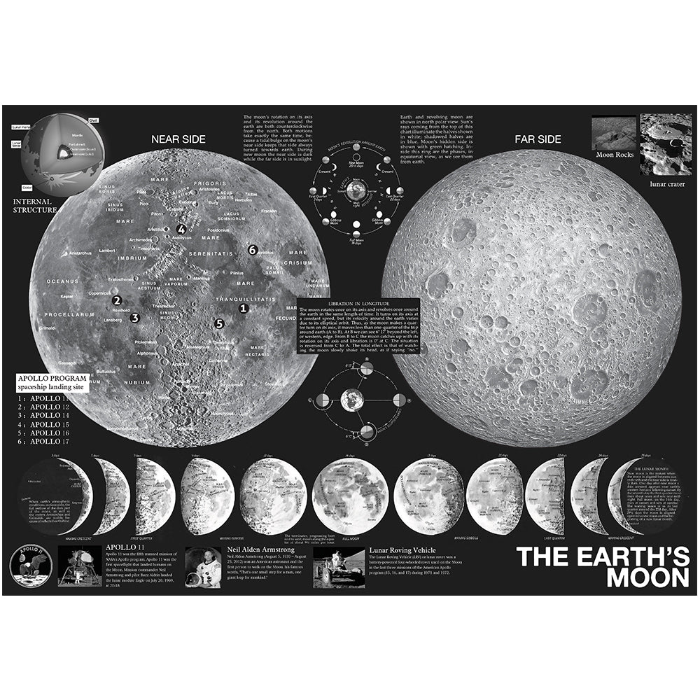 Go to the Moon – Science Kit for Kids